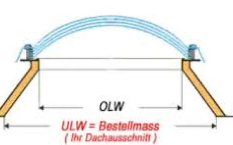Schnittzeichnung einer Lichtkuppel: OLW als lichte Weite oben am Aufsatzkranz, ULW als Bestellma&szlig; am Dachausschnitt.